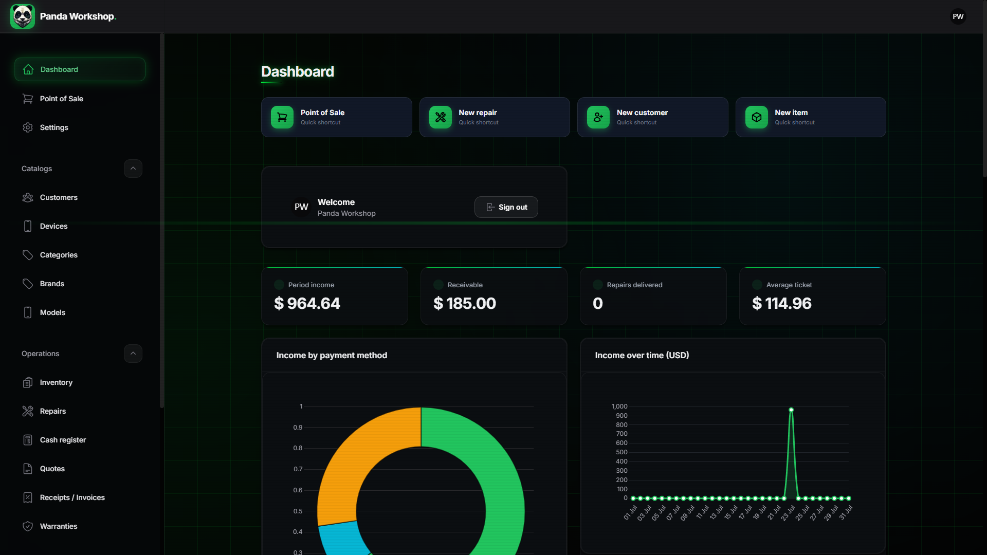 Dashboard en tiempo real